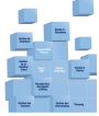 Cegid Gestion Commerciale Business Suite