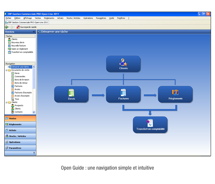 Profitez d'un abonnement annuel incluant tous les logiciels Microsoft indispensables