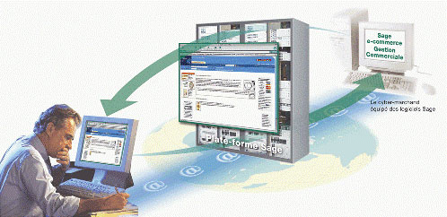 sage e-commerce